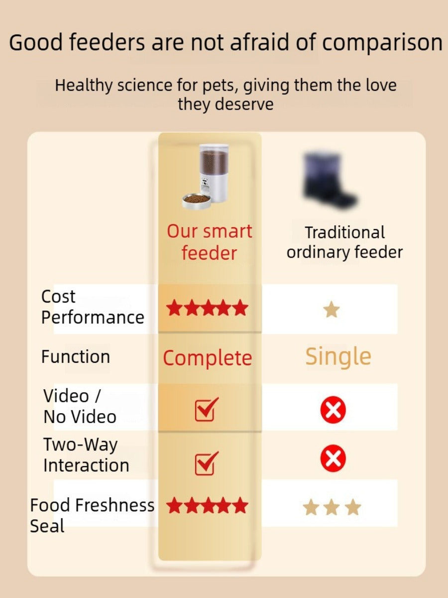 4L Smart Pet Feeder with 3.0MP HD Camera & Two-Way Audio – APP Control, Night Vision, Dual-Band WiFi, Perfect for Cats & Dogs