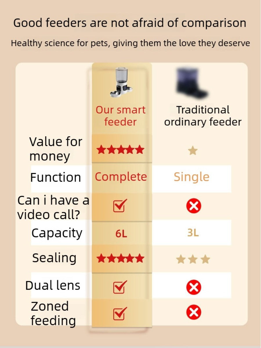 6L Dual-Bowl Smart Pet Feeder with Dual Cameras & AI Recognition – 180° View, APP Control