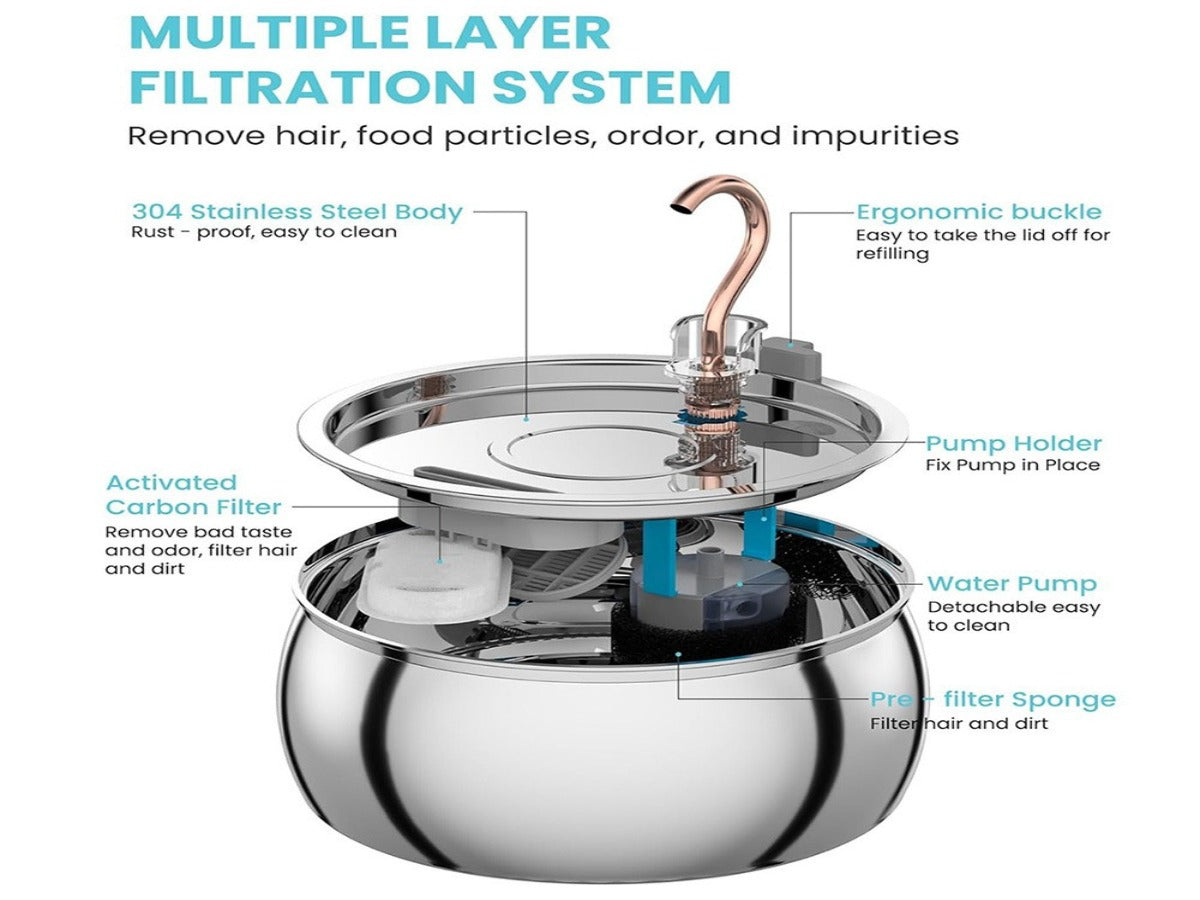 Pre-Filter Sponge and Activated Carbon Multi-Stage Deep Filtration System of 4L Pet Fountain